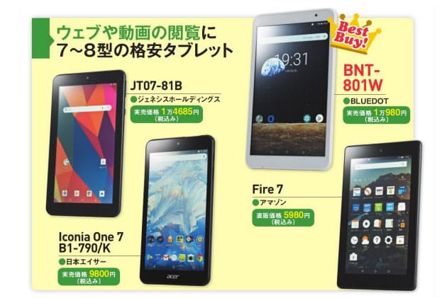 格安タブレット 8型でメモリー多いbluedotが快適 Nikkei Style 格安タブレット 8型でメモリー多いbluedotが快適 Nikkei Style