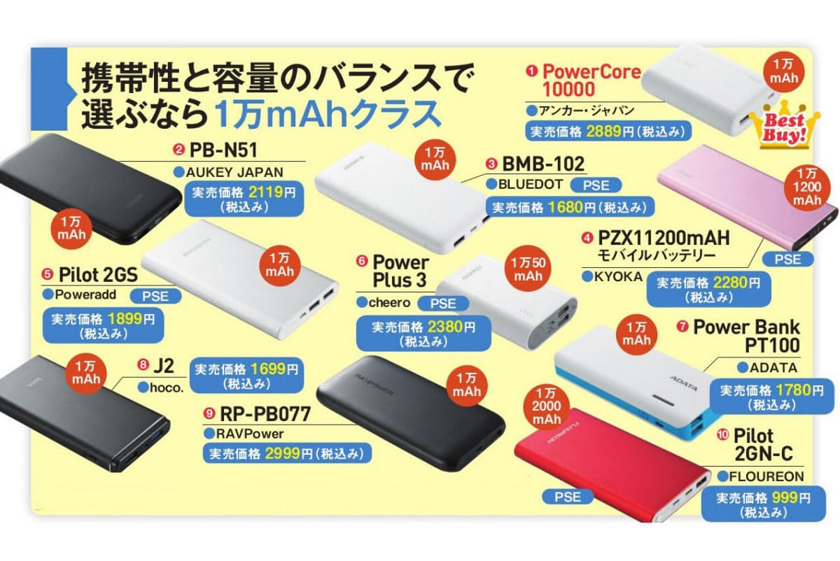 お手ごろのモバイルバッテリー 10機種を比較検証 Mono Trendy Nikkei Style