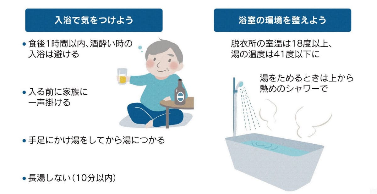 冬に多いヒートショック 風呂やトイレ 温度差対策を Nikkei Style