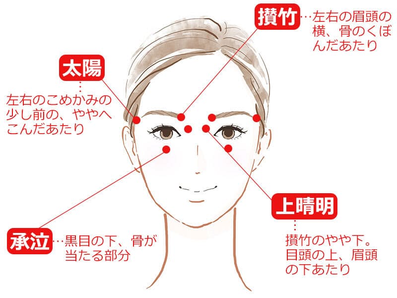 疲れ目は 温める が正解 ツボ押しや目の体操も有効 Nikkei Style