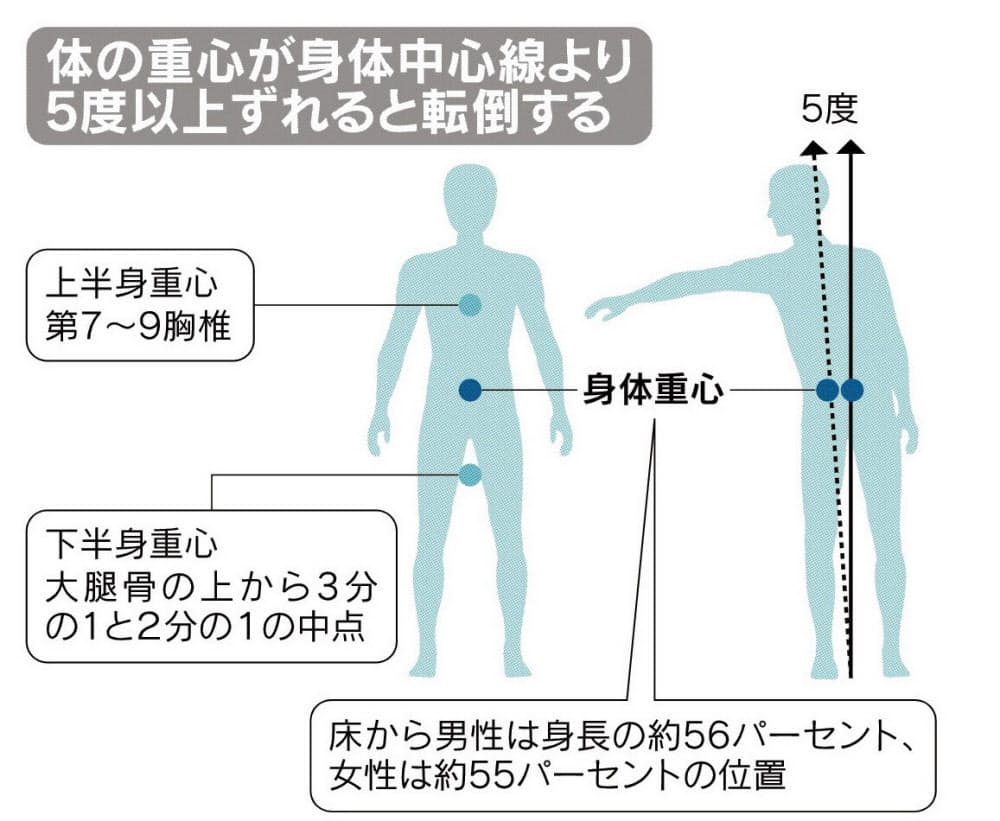 方 座り 圧迫 骨折