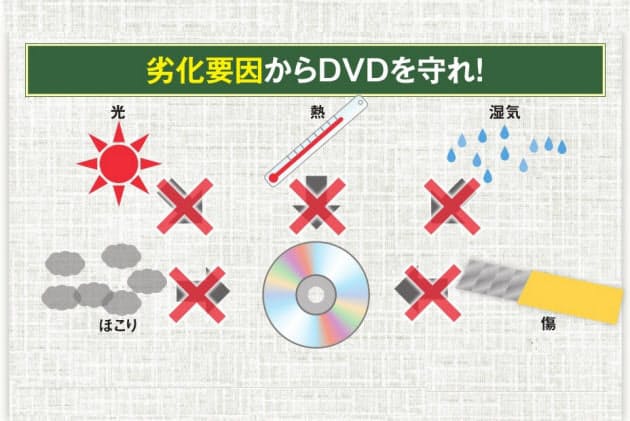 Dvdも劣化する 思い出の写真長期保存のコツ Nikkei Style