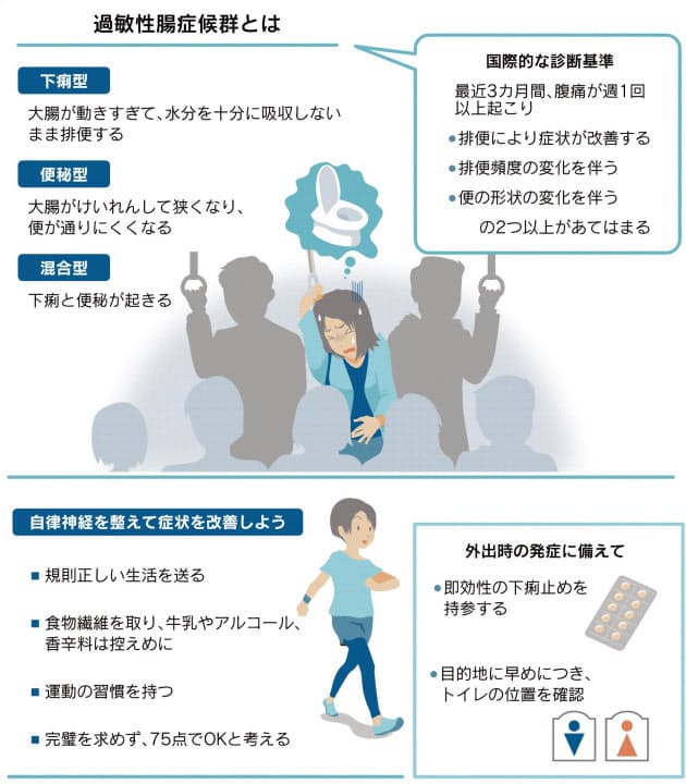 突然の腹痛や下痢どう防ぐ ストレス緩める生活習慣を Nikkei Style