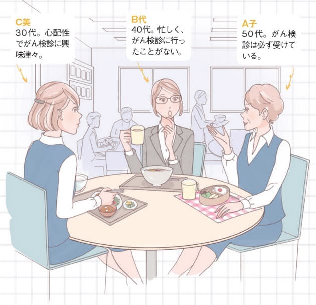 女性のがん検診 乳がんは40歳から2年に1回マンモで Woman Smart Nikkei Style
