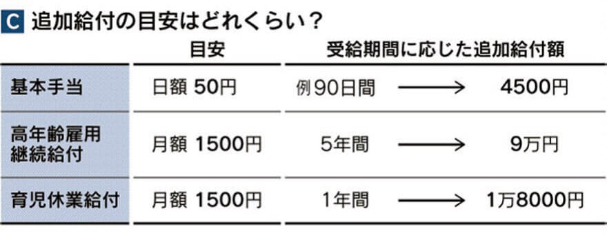 追加給付金簡易計算