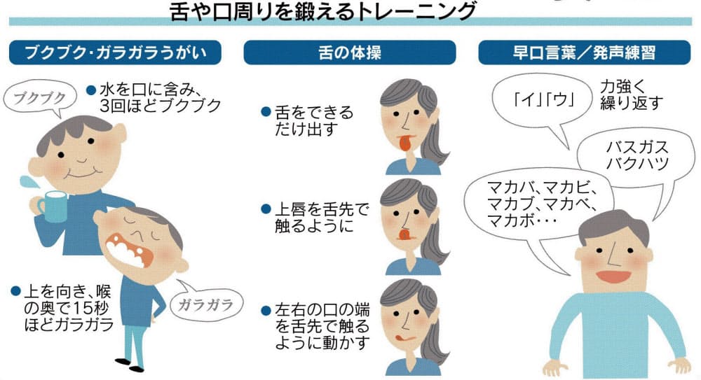 滑舌やかむ力は大丈夫 口の機能低下 筋トレで予防 健康 医療 Nikkei Style