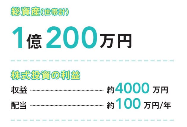 資産1億円超え女子 マイルールを決めて投資で増やす Nikkei Style