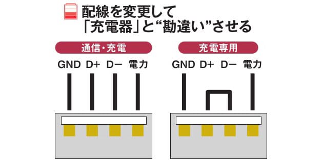 Q モバイルバッテリーの充電回数が思っていたよりも少ない スマホの充電 急速対 Nikkei Style Q モバイルバッテリーの充電回数が思っていたよりも少ない スマホの充電 急速対 Nikkei Style