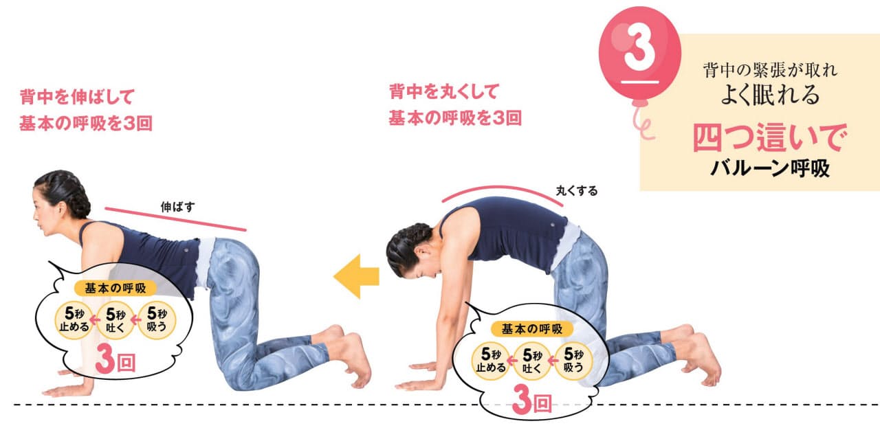バルーン呼吸で体幹が整えばくびれ復活 腰痛改善も叶う バルーン呼吸 で体幹 Nikkei Style