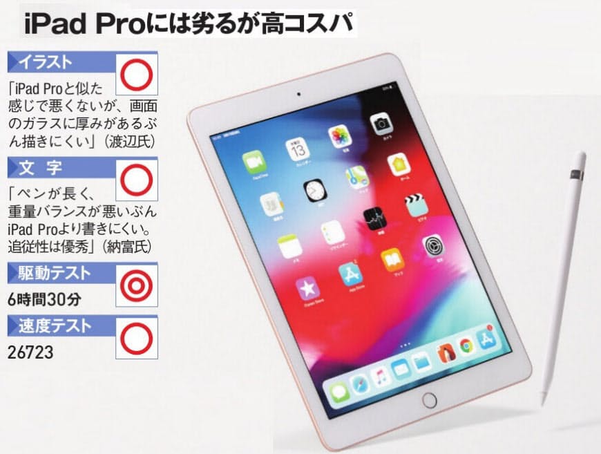 9 7インチipad Apple Japan タブレット5製品 デジタルペンで使い勝手を検証 Nikkei Style