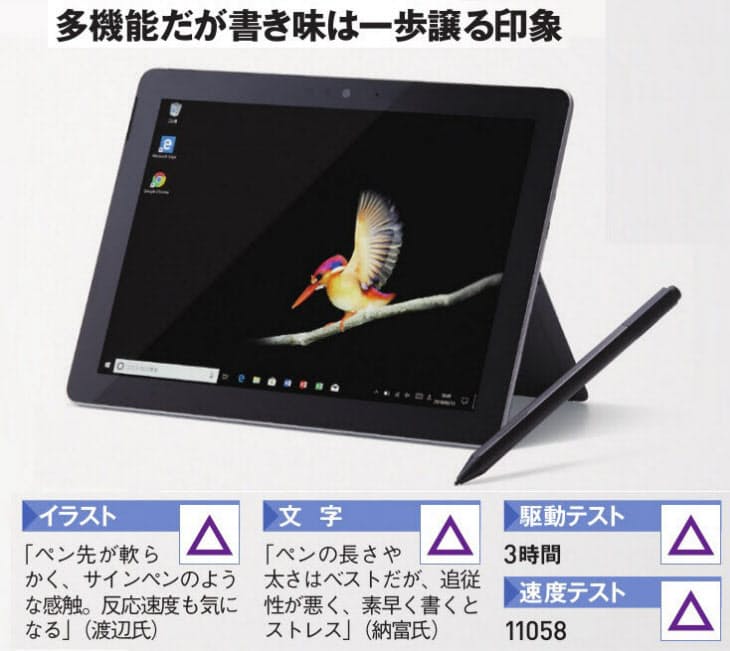 タブレット5製品 デジタルペンで使い勝手を検証 Mono Trendy Nikkei Style