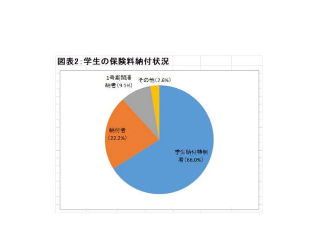 学生 納付 特例 制度 と は