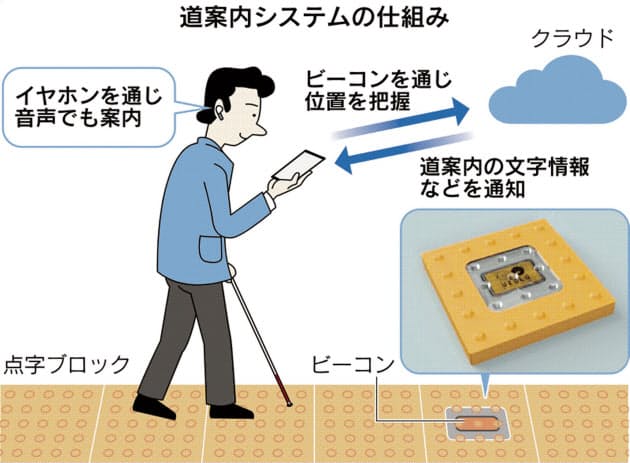 点字ブロックもitで進化 スマホと交信 道順教える Nikkei Style 点字ブロックもitで進化 スマホと交信 道順教える Nikkei Style