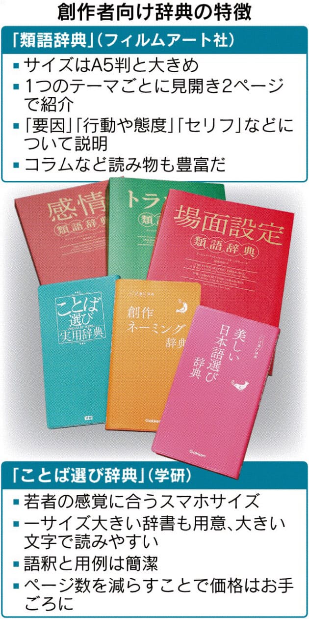 平凡な表現を刺さる言葉に変換 創作はかどる類語辞典 Nikkei Style