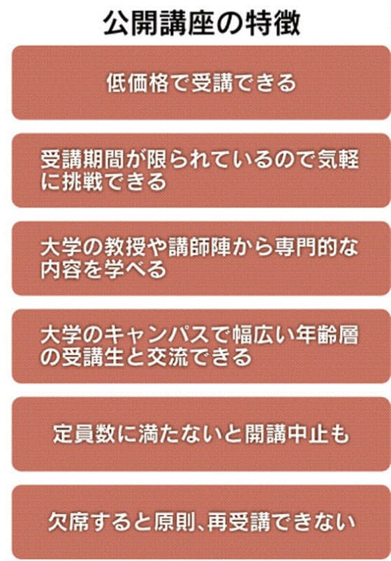 大学の公開講座でスキルアップ 深い知識を気軽に安く Nikkei Style 大学の公開講座でスキルアップ 深い知識を気軽に安く Nikkei Style