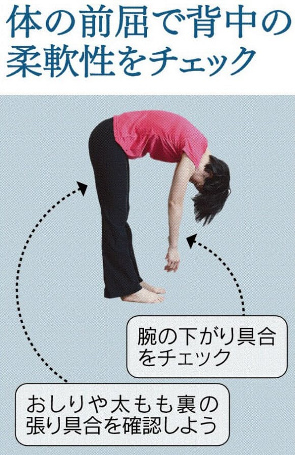 肩凝り 腰痛 こわばる筋肉緩める 抵抗運動 Nikkei Style