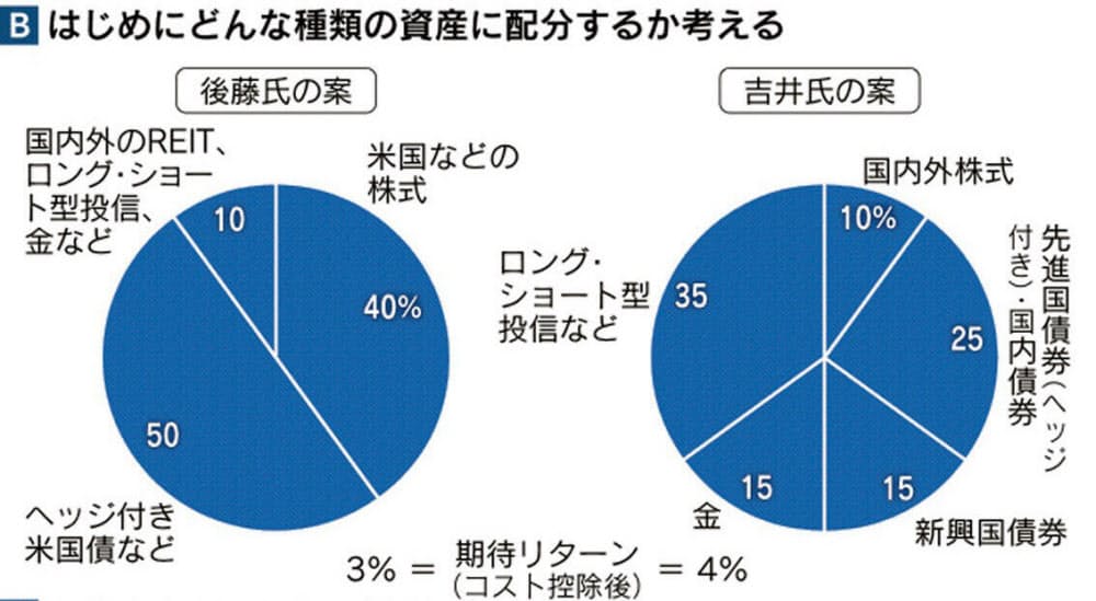 信用力にも注意 シニアの投信選び 守り忘れず米景気懸念に対応 Nikkei Style 信用力にも注意 シニアの投信選び 守り忘れず米景気懸念に対応 Nikkei Style