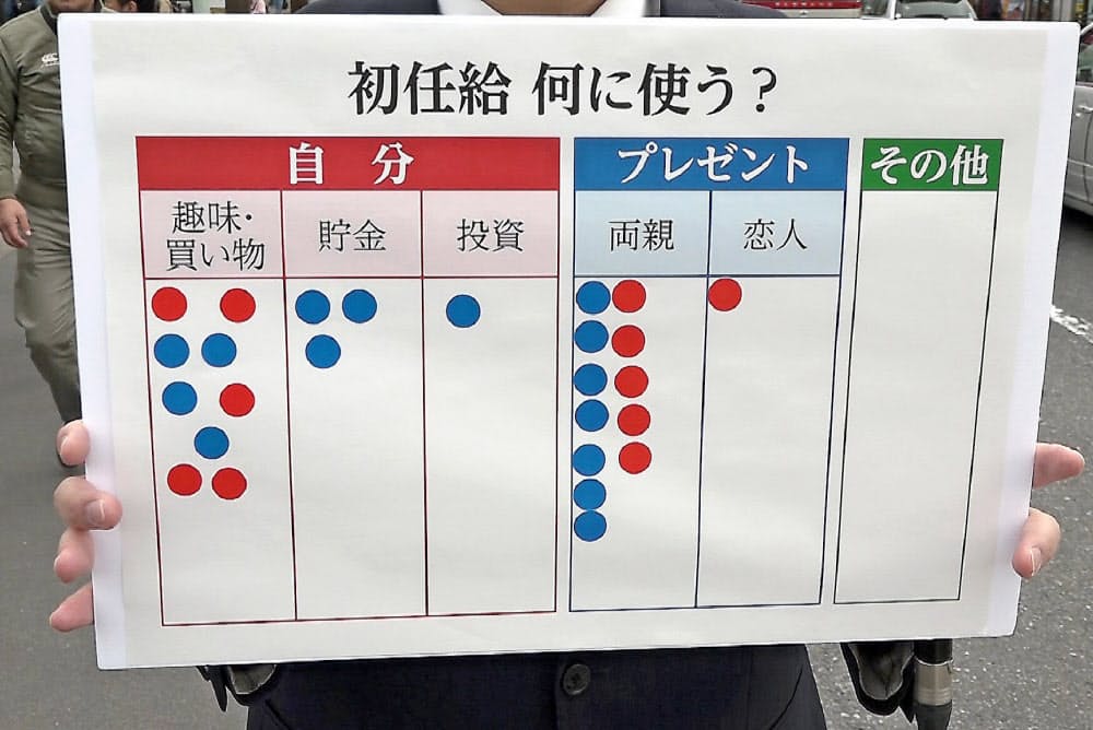 将来の目標年収 若干増加 初任給 何に使う 増える 親より自分 Nikkei Style