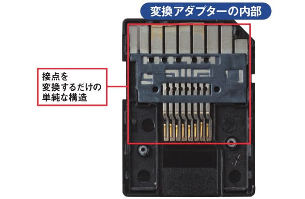 Sdカードリーダーは仕様に注意 新規格が次々登場 Nikkei Style Sdカードリーダーは仕様に注意 新規格が次々登場 Nikkei Style