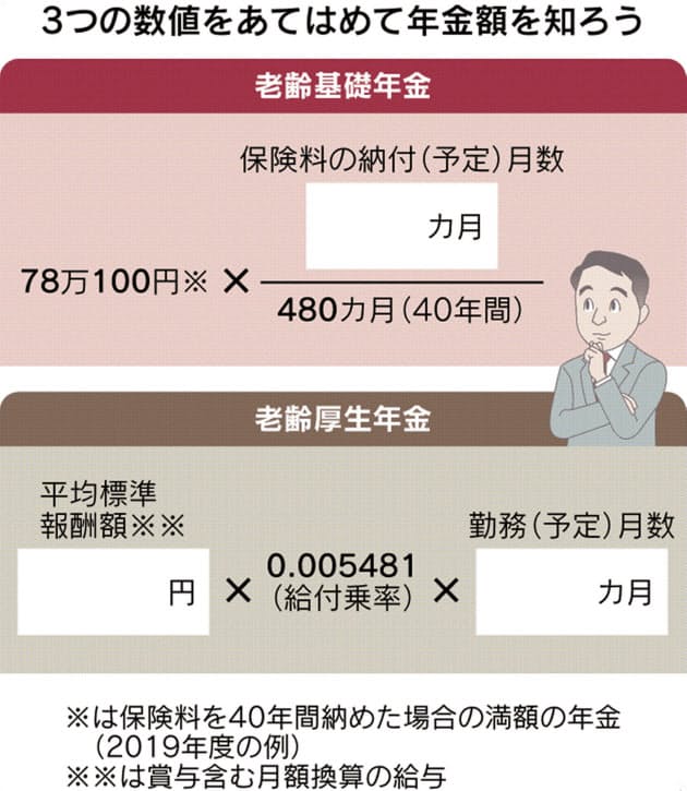 年金いくらもらえる 加入期間や給与で試算可能 Nikkei Style