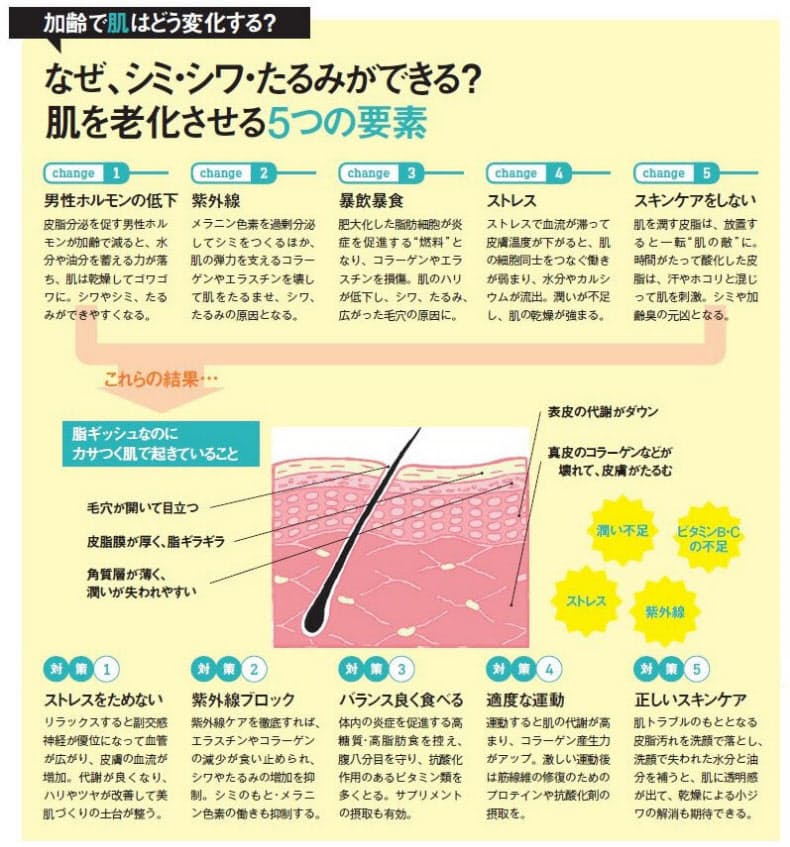男性も10歳若返れる 肌を老けさせる12の習慣を知る ヘルスｕｐ Nikkei Style