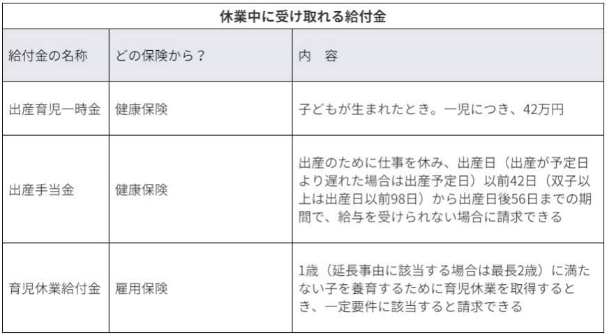 金 給付 育児 休暇