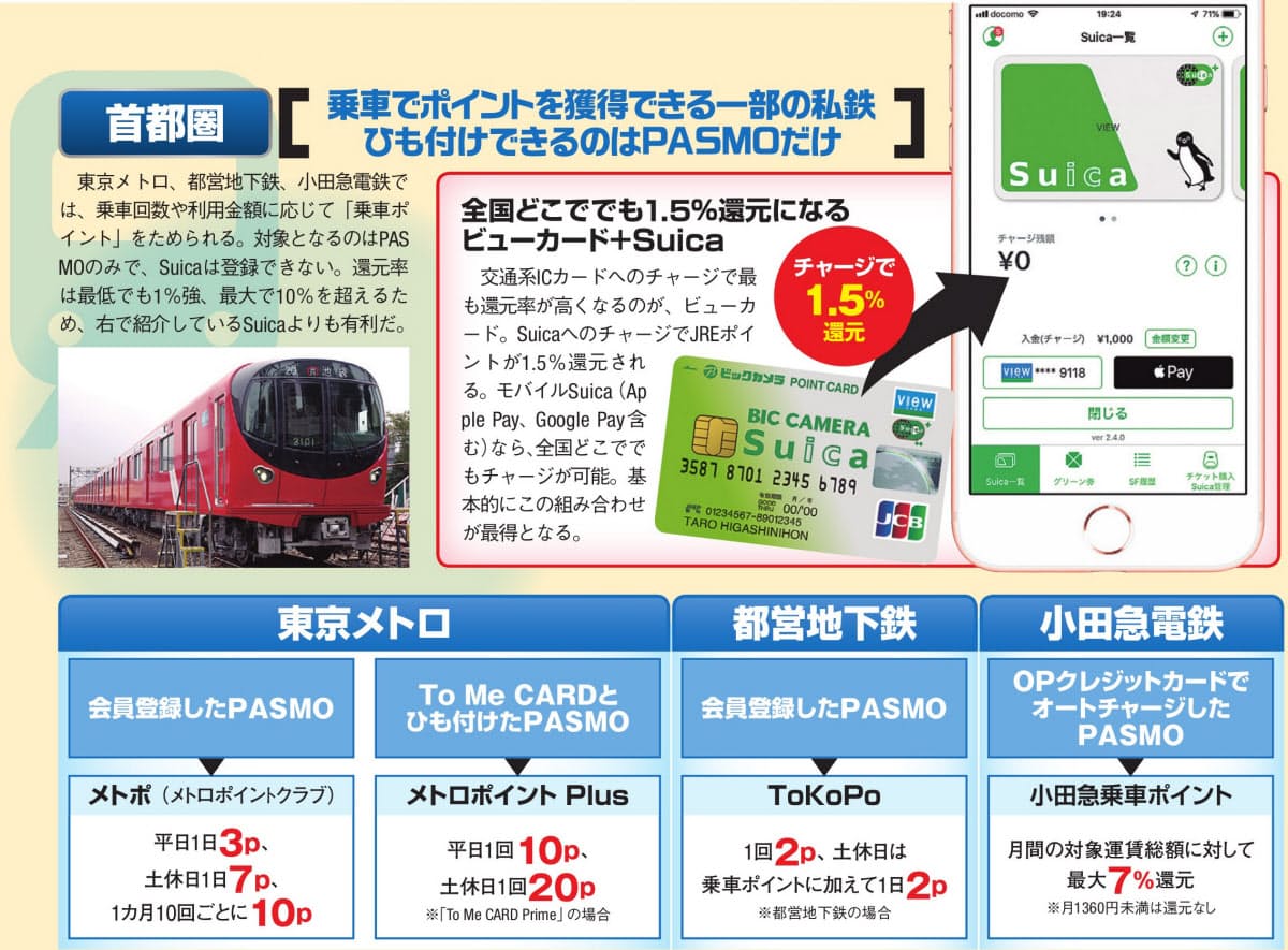 ポイント還元 割引 交通系icカードのオススメ技 Nikkei Style ポイント還元 割引 交通系icカードのオススメ技 Nikkei Style