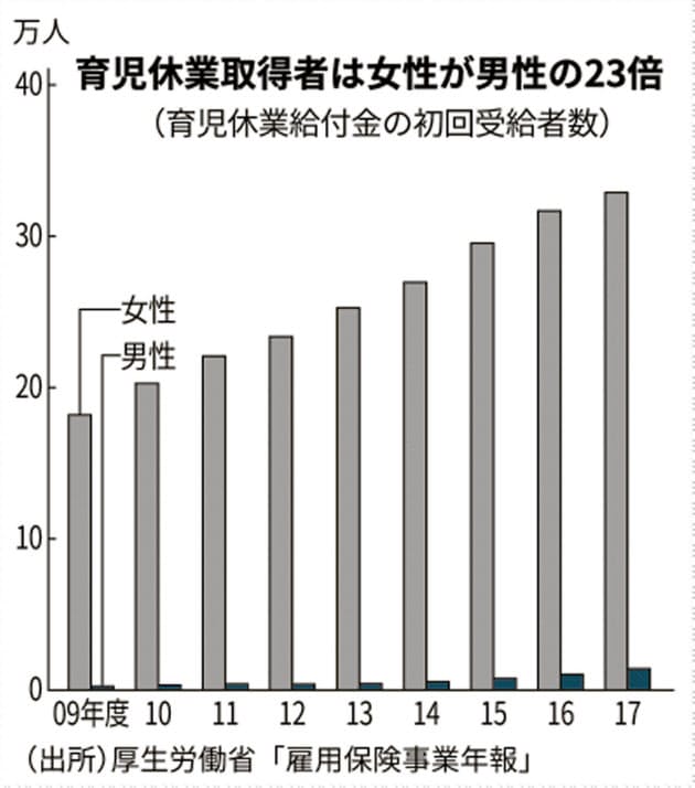 育児 休業 男性