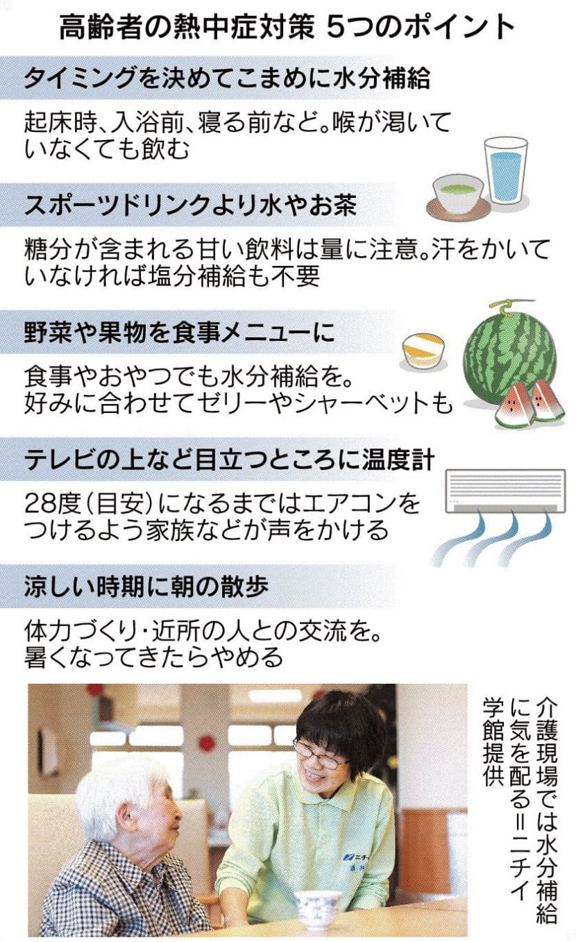 熱中症で搬送目立つ高齢者 高血圧 糖尿病でリスク増 Nikkei Style
