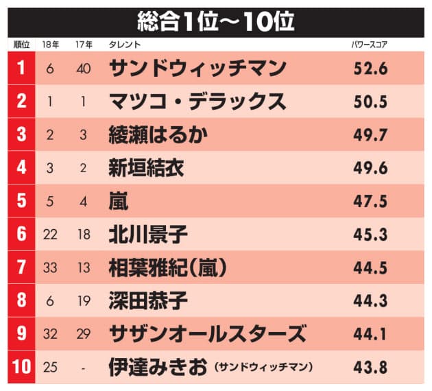 芸能人 年収 ランキング 2019