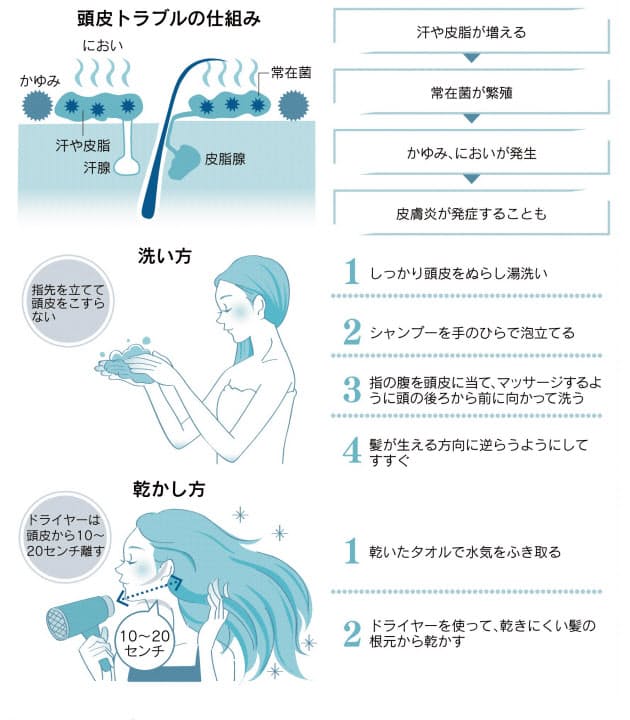 梅雨にべたつく頭皮すっきり トラブル防ぐ洗髪法 Nikkei Style 梅雨にべたつく頭皮すっきり トラブル防ぐ洗髪法 Nikkei Style