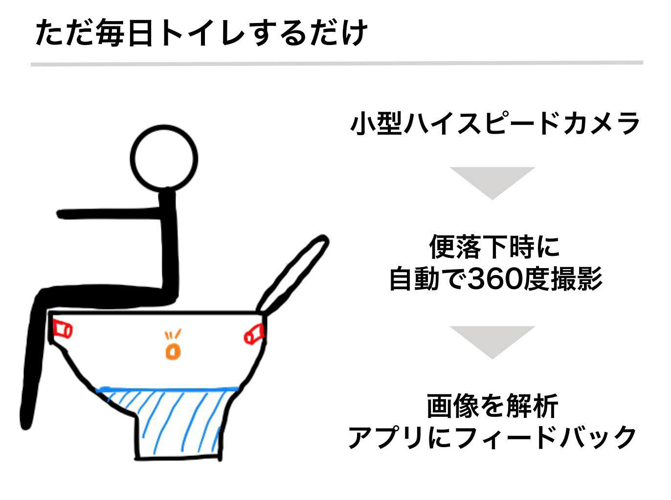 暮らしのニーズから起業のタネ探せ 大学生ビジコン U22 Nikkei Style