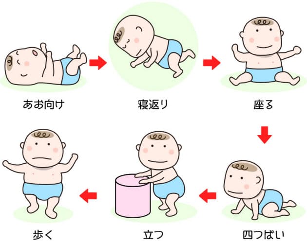 脳活性化で体機能向上 アスリートも励む赤ちゃん返り ヘルスup Nikkei Style