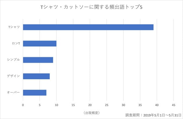 オーバーサイズtシャツ 着丈 袖幅合わせきっちり感 Nikkei Style オーバーサイズtシャツ 着丈 袖幅合わせきっちり感 Nikkei Style