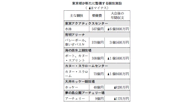 nikkei style 日本経済新聞