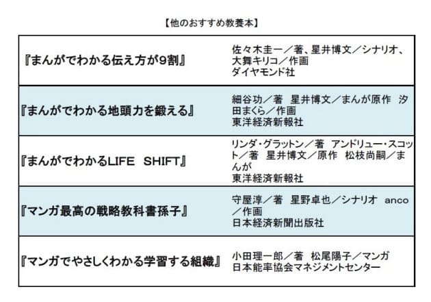 マンガで身につく仕事術 身近なストーリーに親しみ Nikkei Style