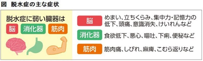 大量発汗時に水だけを大量に補うと 水中毒 になる危険 大量の汗をかいたとき 水 Nikkei Style 大量発汗時に水だけを大量に補うと 水中毒 になる危険 大量の汗をかいたとき 水 Nikkei Style