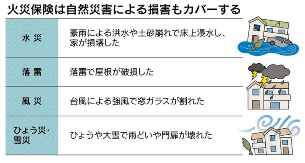 火災保険で自然災害をカバー 水災補償の有無を確認 Nikkei Style 火災保険で自然災害をカバー 水災補償の有無を確認 Nikkei Style