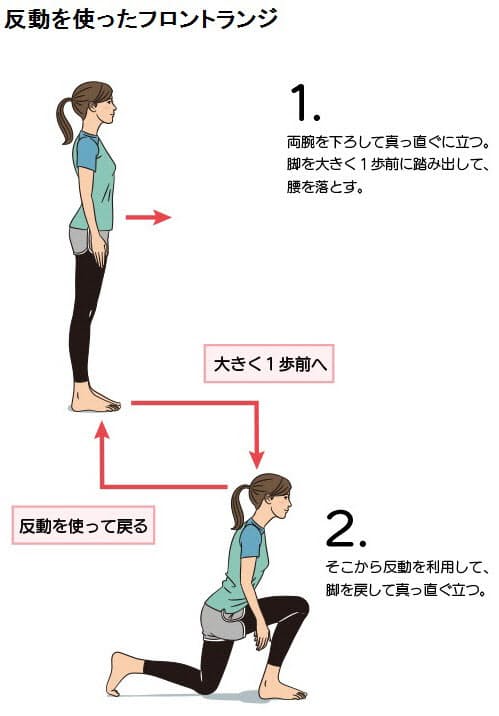 ランジ 下半身を鍛える「ランジ」100回を1ヶ月やり続けたら？ その効果と気づき