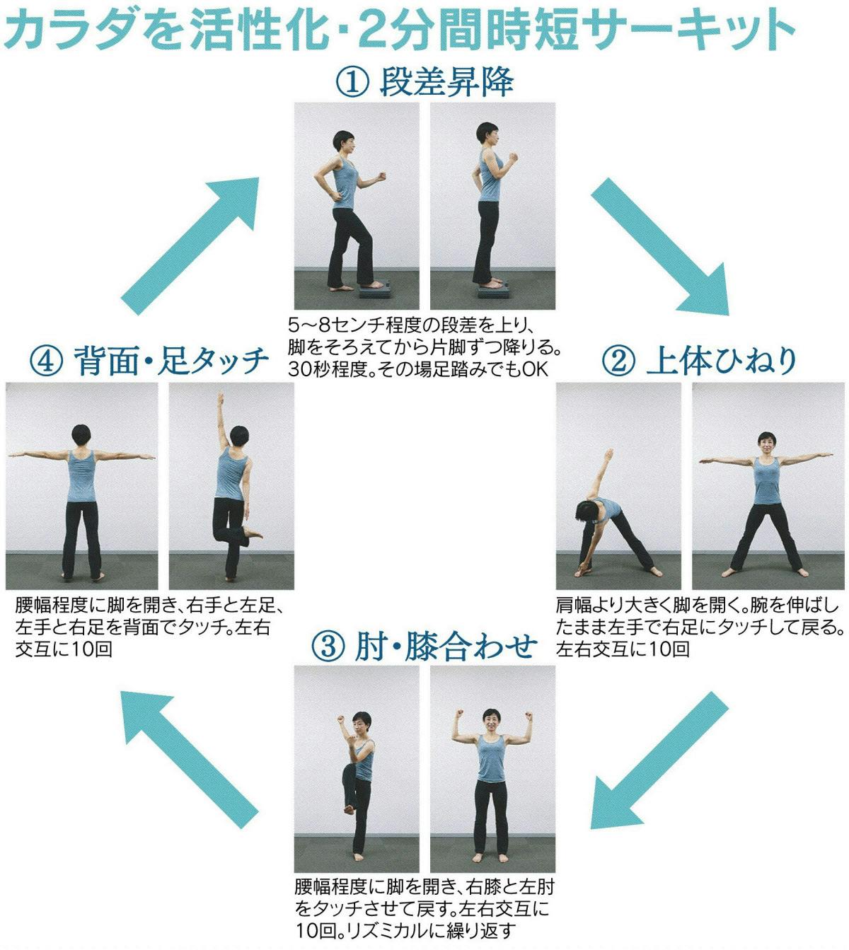 夏太り はストレッチで解消 秋は自宅で体リセット Nikkei Style 夏太り はストレッチで解消 秋は自宅で体リセット Nikkei Style
