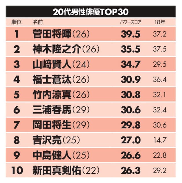 ランキング 芸能人 2019 年収 芸能人の長者番付2019｜日本のタレントの年収ランキング｜最新版