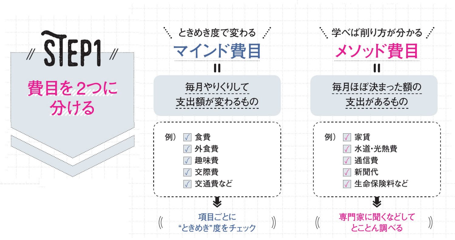 消費のときめき感度の上げ方3つのステップ 月収万女子のメリハリ家計 その買い物 Nikkei Style 消費のときめき感度の上げ方3つのステップ 月収万女子のメリハリ家計 その買い物 Nikkei Style