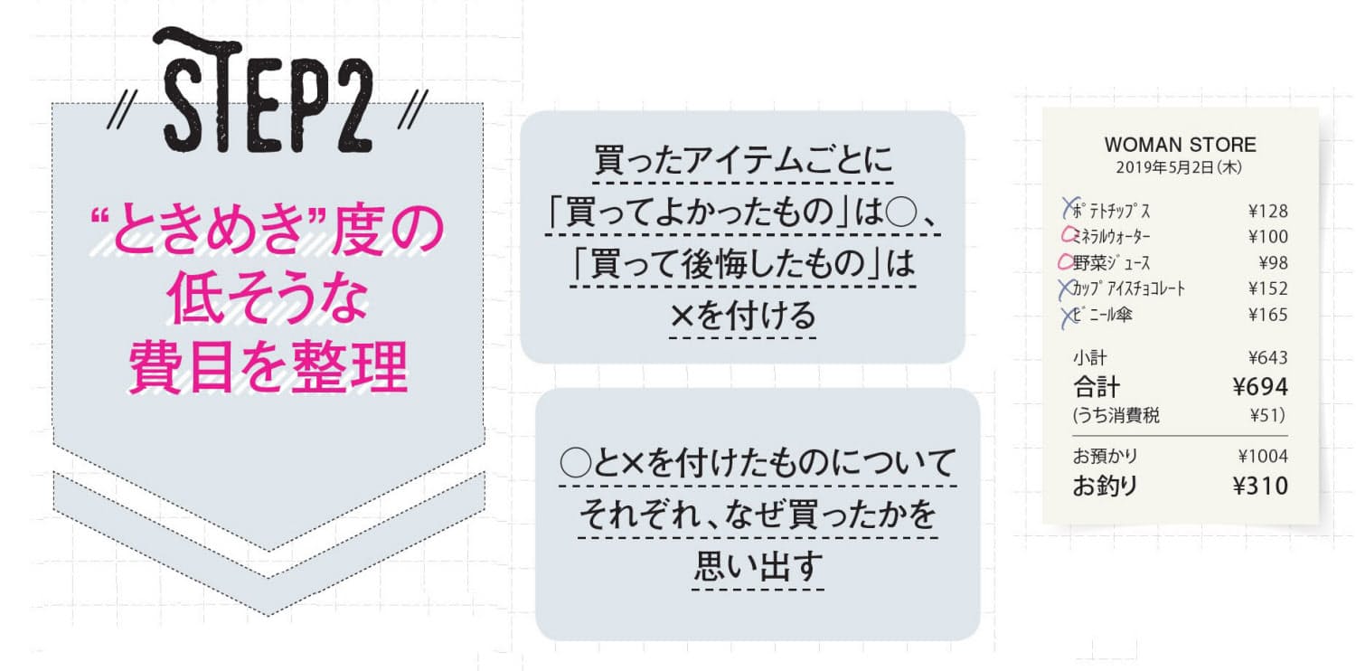 消費のときめき感度の上げ方3つのステップ 月収万女子のメリハリ家計 その買い物 Nikkei Style 消費のときめき感度の上げ方3つのステップ 月収万女子のメリハリ家計 その買い物 Nikkei Style