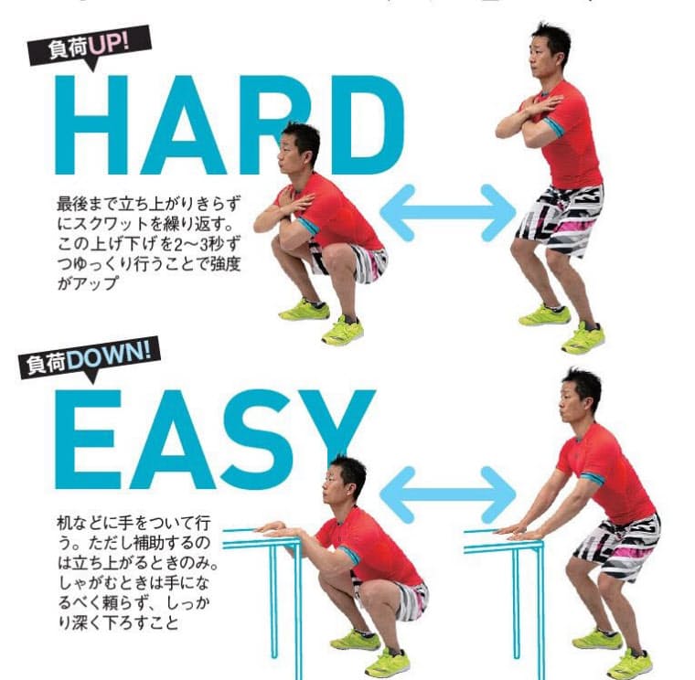 鍛えるべきは下半身の筋肉 谷本流 究極のスクワット ヘルスｕｐ Nikkei Style