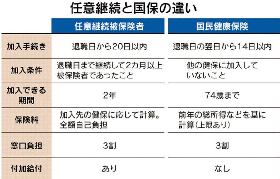 健康 保険 料 計算