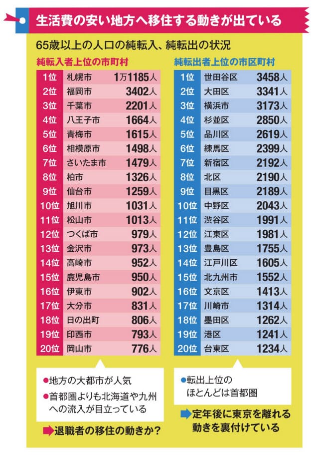 定年 後 の 仕事