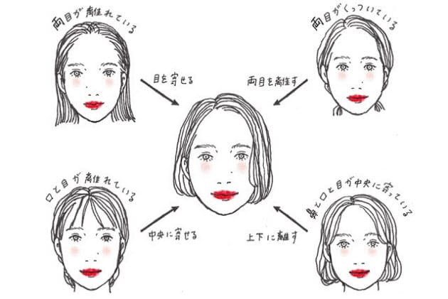 理想の自分になるメイク術 輪郭を意識 やり過ぎ注意 Nikkei Style 理想の自分になるメイク術 輪郭を意識 やり過ぎ注意 Nikkei Style