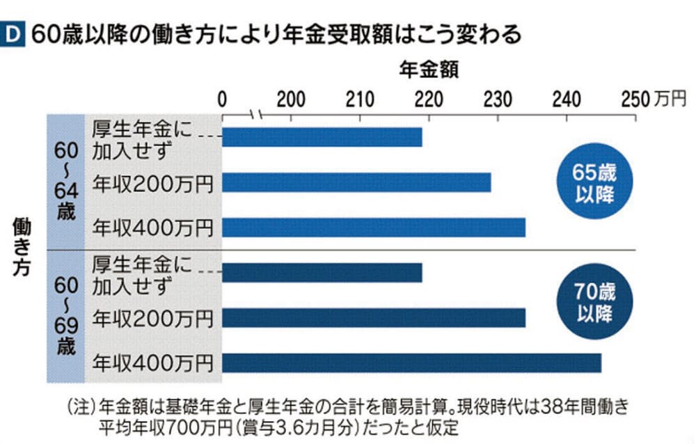 年収 200 万 国民 健康 保険 料