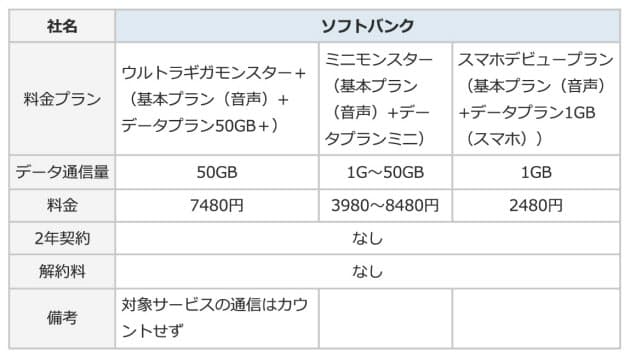 携帯3社新料金プラン 変更少なく値下げ競争はまだ先 Mono Trendy Nikkei Style