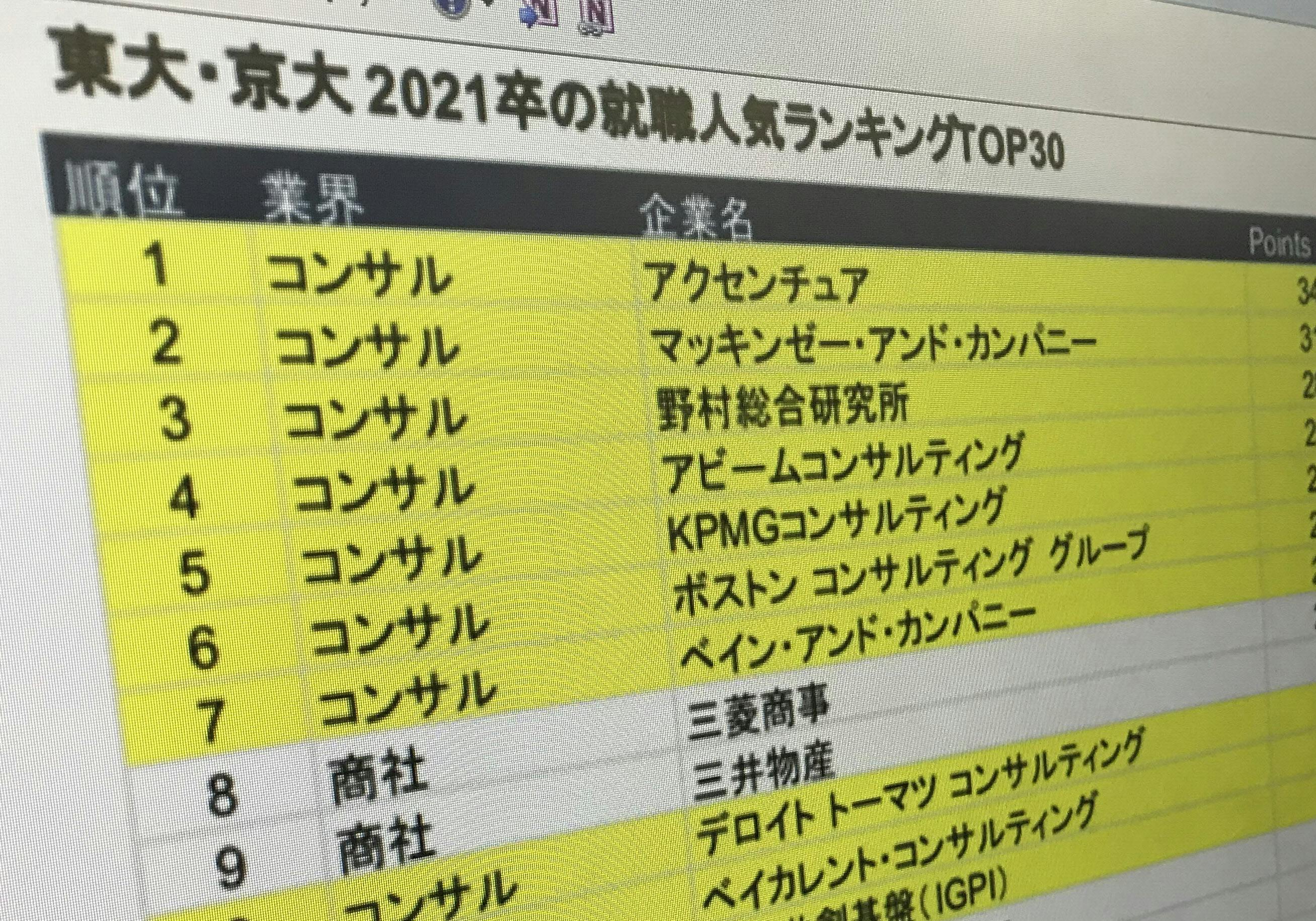 コンサル 就活で高い人気 志望動機作りに役立つ特集 Nikkei Style